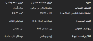 تعبئة فريون مكيف سبلت