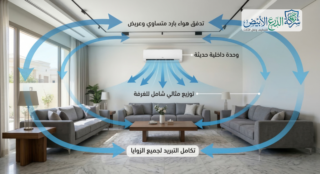 التوزيع المثالي للهواء البارد عند تركيب مكيفات في غرف النوم والصالات.